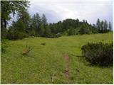 Passo Staulanza - Monte Pena